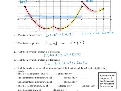 Math 113 Lecture notes - Week 4 - YouTube