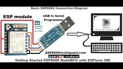 ESP8266 NodMCU - Getting Stated ESP8266 NodeMCU with ESPlorer IDE