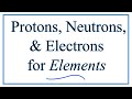 Understanding Isotopes and Atomic Structure