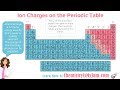 Understanding Ion Charges and Periodic Trends