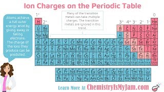Periodic Trends In Ions