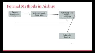 Formal Methods Final Presentation