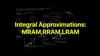 Motivativing the Integral through Approximation Methods: LRAM, RRAM, MRAM (Integral Approximation)