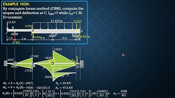 BEAM DEFLECTIONS, Example 6.102N