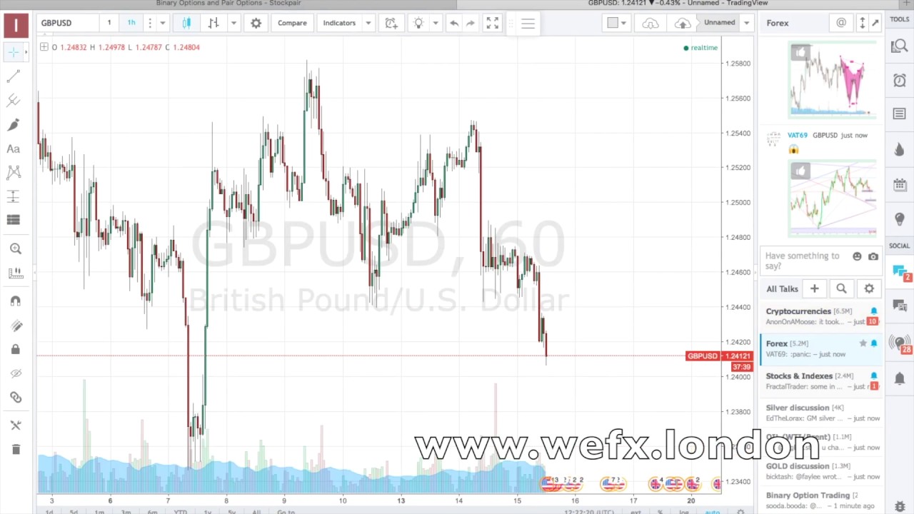 Options Charts Tradingview