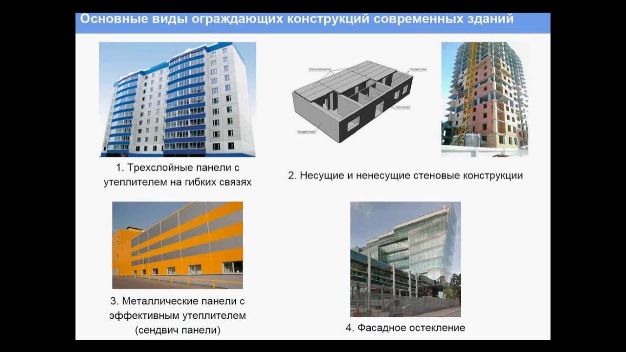 Тесты конструкции зданий. Проектирование тепловой защиты здания. ограждающие конструкции здания это. типы ограждающих конструкций. энергосберегающих ограждающих конструкций гражданских зданий.