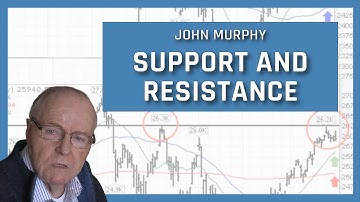 Using Support and Resistance | John Murphy