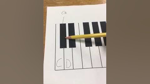 How to Label Black Keys on the Keyboard