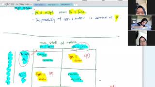 Type 1 Error, Type 2 Error and Critical Region