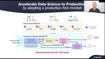 Model Serving and Monitoring with the Iguazio MLOps Platform