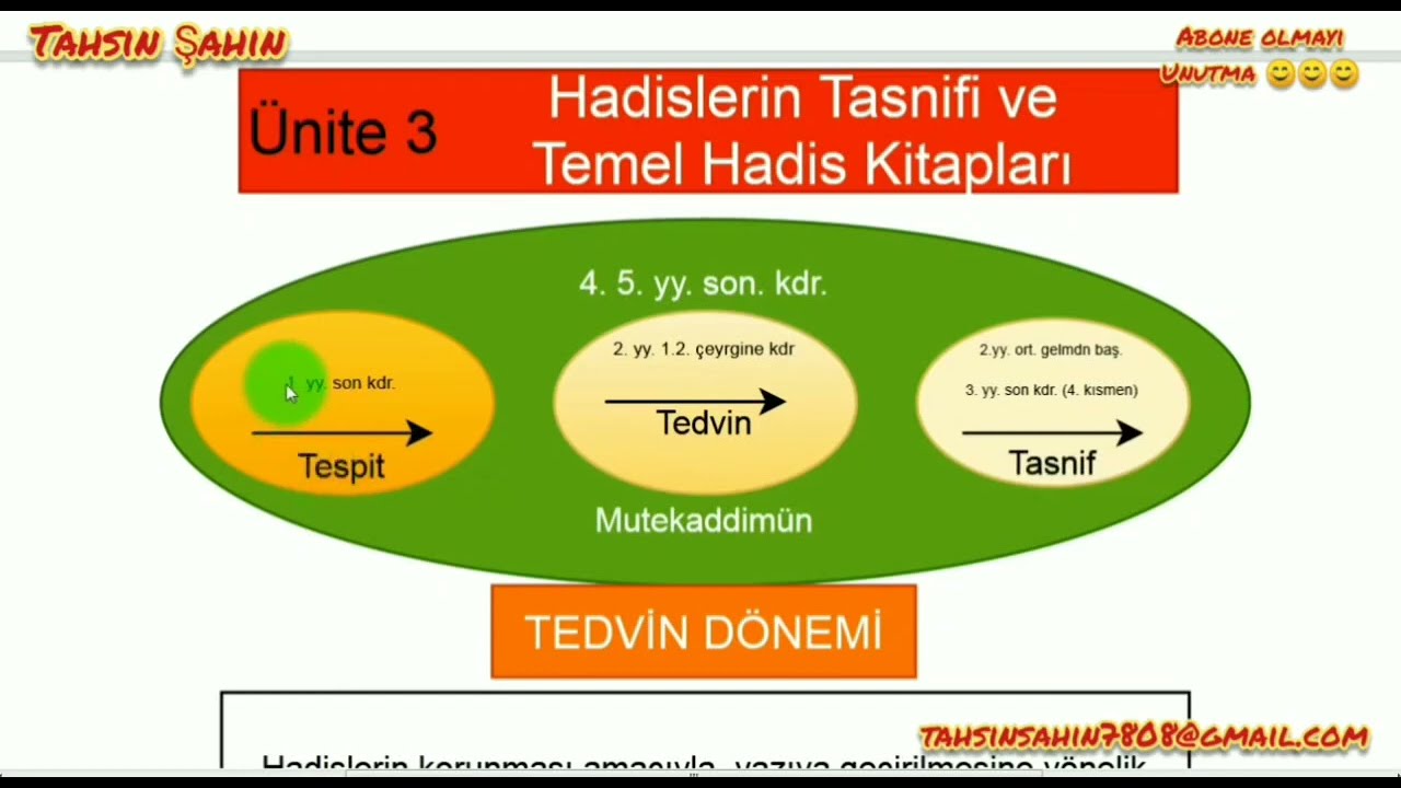 Yeni Hadis Tarihi ve Usul   Hadislerin Tasnifi ve Temel Hadis Kitaplar