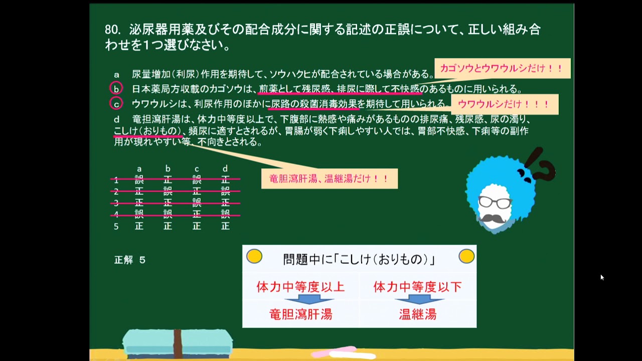 ベスト ブロムワレリル尿素 致死量 人気の画像をダウンロードする