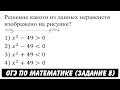 Решение какого из данных неравенств изображено на рисунке? | ОГЭ 2017 | ЗАДАНИЕ 8 | ШКОЛА ПИФАГОРА