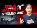 Tesla Battery Day Explained Simply - What It's All About (Ep. 122)