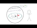 Reset je brein met EFT (animatie, 4 min)