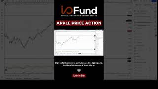 Apple Stock Price Action investing stocks techstocks finance trading aapl technicalanalysis