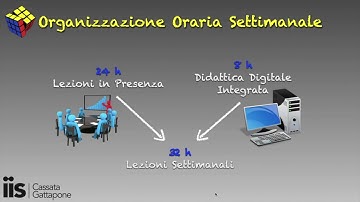 IISCG BACK TO SCHOOL 2020