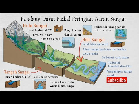 Video: Bagaimanakah hakisan dan pemendapan mengubah permukaan bumi?