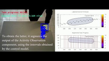 ICRA 2018 - A Robust Method to Predict Temporal Aspects of Actions by Observation