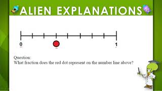 3rd Grade - Math - Fractions on a Number Line - Question Feedback - 126777