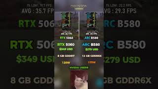 $70 for only 6 FPS? RTX 5060 vs Arc B580 💀 #rtx5060  #arcb580  #gpu  #gaming