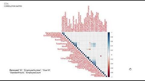 Predicting Employee Attrition