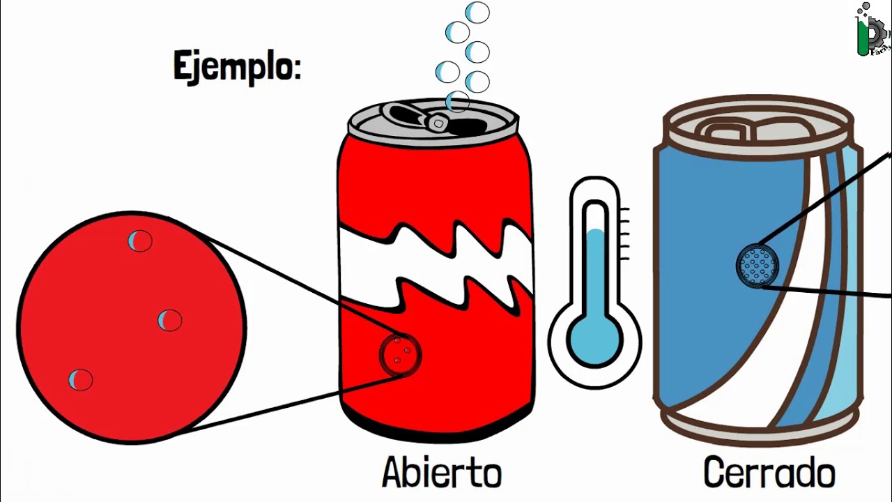 Diferencias entre soluciones 💧, coloides 🍦, suspensiones 🩸y sistemas dispersos 🥛(con ejemplos) - thptnganamst.edu.vn