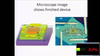 Optoelectronics With 2D Materials