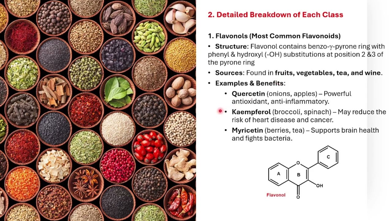 Classification of Flavonoids!