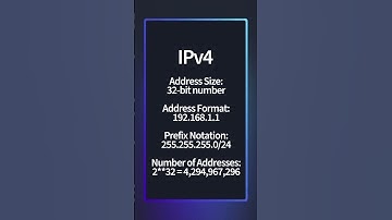 What is an IP Address? | IPv4 vs IPv6
