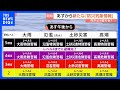 防災気象情報どう変わる? 警報と特別警報の間に「危険警報」(レベル4)を追加 新たに「線状降水帯直前予測」も|TBS NEWS DIG