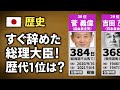 すぐ辞めた総理大臣ランキング【TOP30】