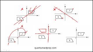 Question 25 2024 September ACT Test H11 Mathematics