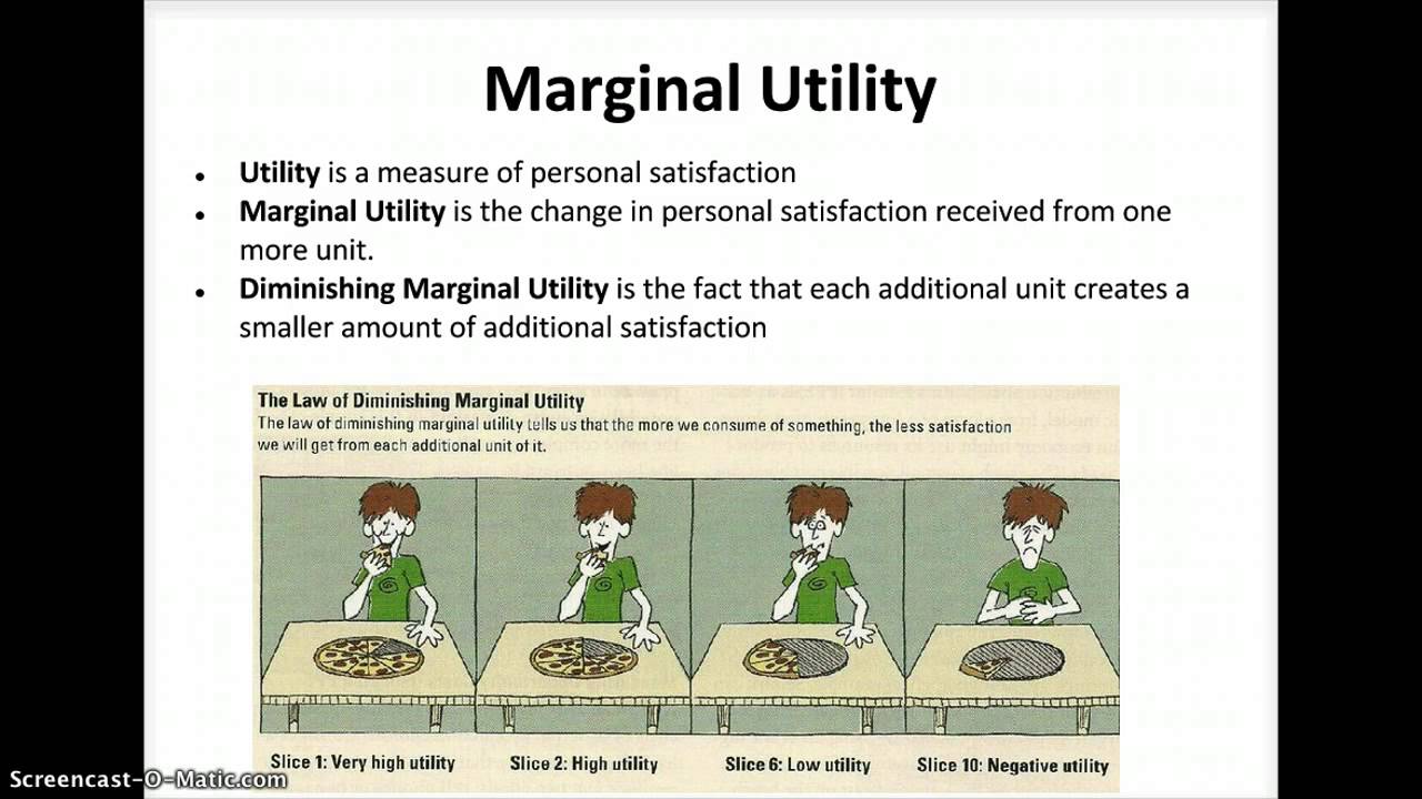 Market Economy, Means of Production YouTube