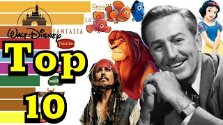 Top 10 Disney Movies Of All Time | (1937-2024)
