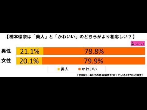 橋本環奈の『ぐるナイ』モニター出演に賛否　「出演者に失礼」「やらせ？」の声