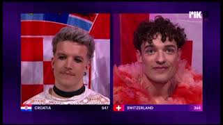 Η Ελβετία κέρδισε την Eurovision