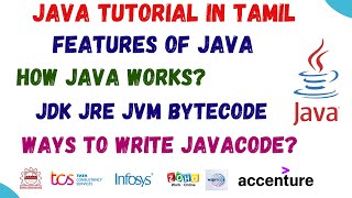 2) Introduction to java in Tamil | How Java works | jvm jre jdk | features | Byte code | History