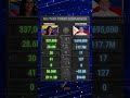 🇻🇪 Venezuela vs 🇵🇭 Philippines 2026: Military Power Comparison! #venezuela #philippines #military