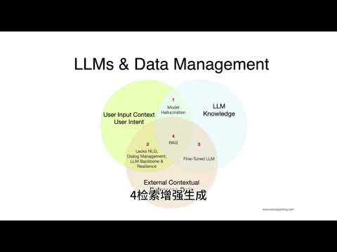 【科普向】什么是RAG检索增强生成？
