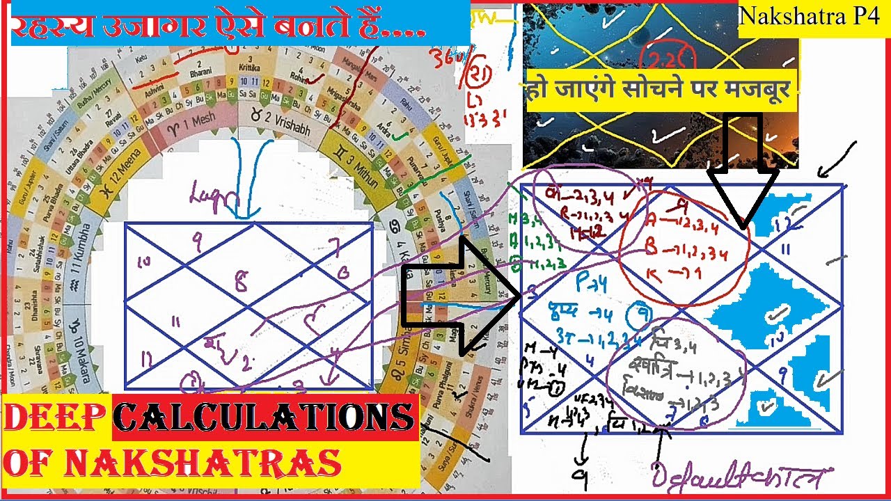 Is Sleeping 3rd House | Empty Houses in Astrology | No ...
