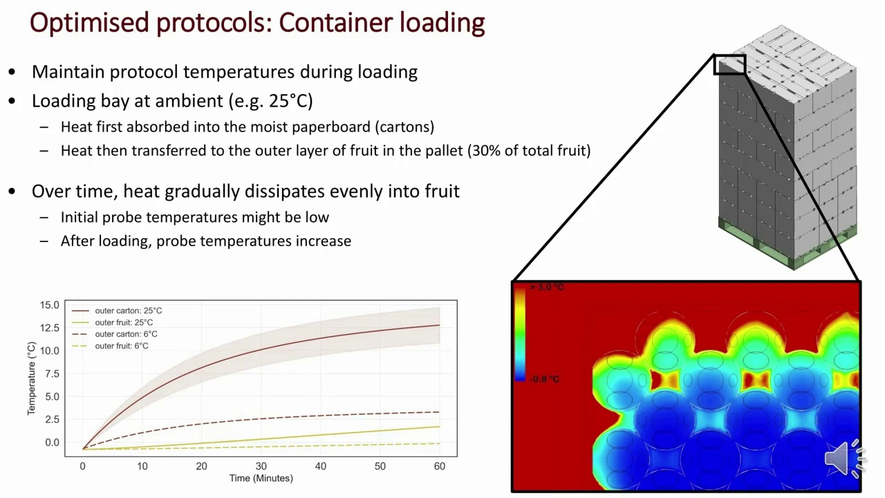 12 Tarl Berry Cold treatment best practise