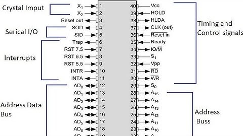 Microprocessor 8085 Pin Diagram In Hindi