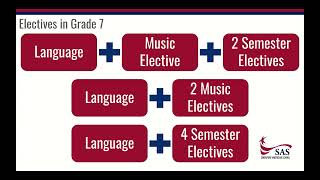 Grade 7 Course Overview for 2022-23