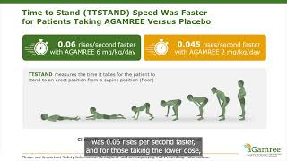 Navigating Duchenne Treatment Agamree U0026 Catalyst Pathways