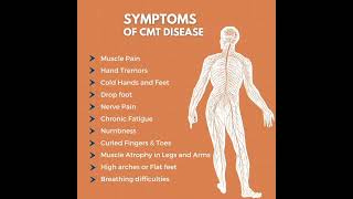 Homeopathy For Charcot-Marie -Tooth disease #trendingreels #charcotmarietoothdisease