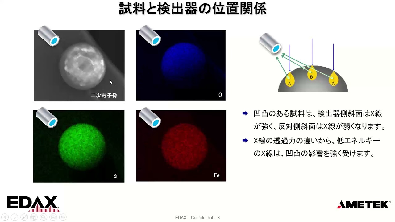 SEM+EDS分析の基礎、APEXソフトウェアの活用 - YouTube