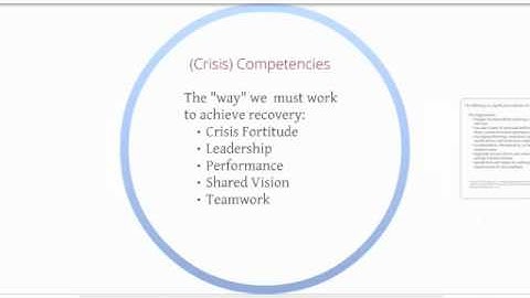 4-minute Introduction to the RPC Model