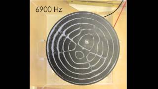Chladni round plate