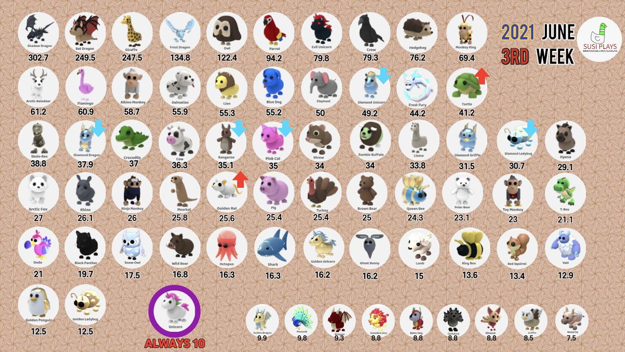Pet Value List 3rd Week Of JUNE ADOPT ME ROBLOX YouTube Pet Value List 3rd Week Of JUNE ADOPT ME ROBLOX YouTube